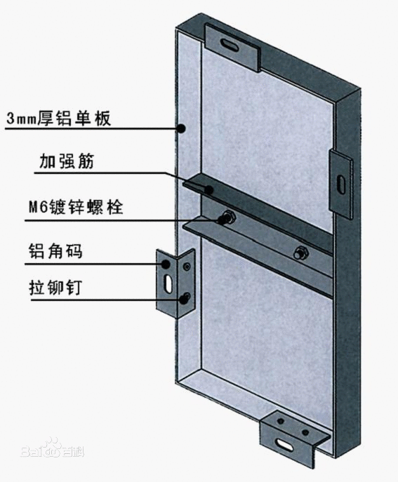 鋁單板加強筋國家標準規范是什么